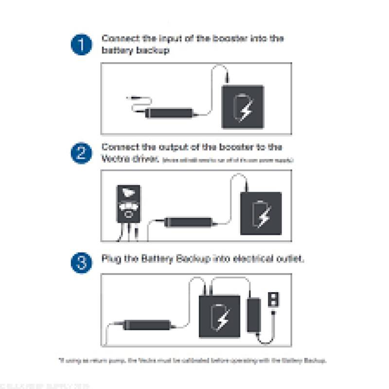 Ecotech Battery Backup Booster voor Ecotech Vectra - Image 2