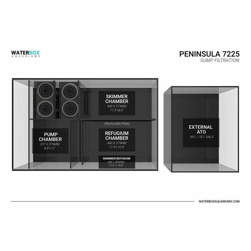 pf-4235286f--SUMPPEN7225 Waterbox Peninsula 7225 - Image 6