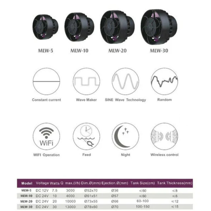 Jecod/Jebao MLW Series Wi-Fi stromingspompen (sine wave) - Afbeelding 2
